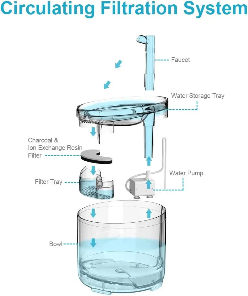 1.5L Automatic Pet Fountain with Replacement Faucet Kit